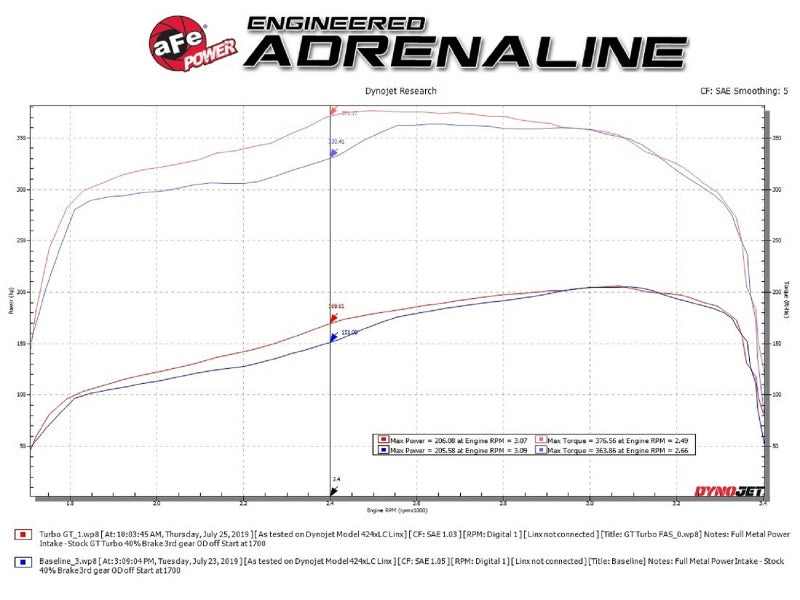 aFe BladeRunner GT Series Turbocharger 94-97 Ford 7.3L (td) aFe Turbochargers