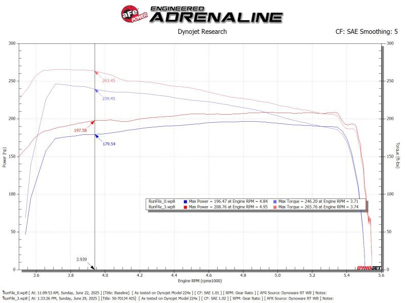 aFe Toyota Hilux 15-25 V6-4.0L Momentum GT Cold Air Intake System w/ Pro 5R Filter aFe Cold Air Intakes