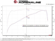 aFe Momentum GT Cold Air Intake System w/ Pro 5R Filter 2020 Ford F-250 / F-350 Super Duty V8-7.3L aFe Cold Air Intakes