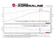 aFe Momentum GT Pro DRY S Cold Air Intake System 2017 Ford Superduty V8-6.2L aFe Cold Air Intakes