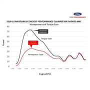 Ford Racing 18-22 Mustang Ecoboost Perf Calibration Ford Racing Programmers & Tuners