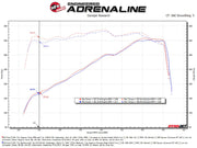 aFe 20-22 Ford F-250/F-350 V8-3.7L Magnum FORCE Stage-2 Intake System aFe Cold Air Intakes