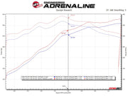 aFe Ford F-150 15-22 V8-5.0L Twisted Steel 304 Stainless Steel Headers aFe Headers & Manifolds
