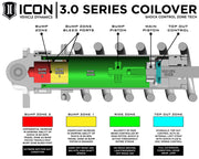 ICON 2017+ Ford Raptor Front 3.0 Series Shocks VS RR CDCV Coilover Kit ICON Coilovers