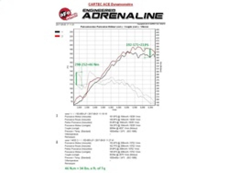 aFe Scorcher Module 11-15 BMW 116i (F20) L4-1.6L (t) N13 aFe In-Line Modules