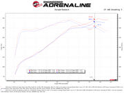 aFe Super Stock Induction System Pro 5R Media 15-20 Ford F-150 V8-5.0L aFe Cold Air Intakes
