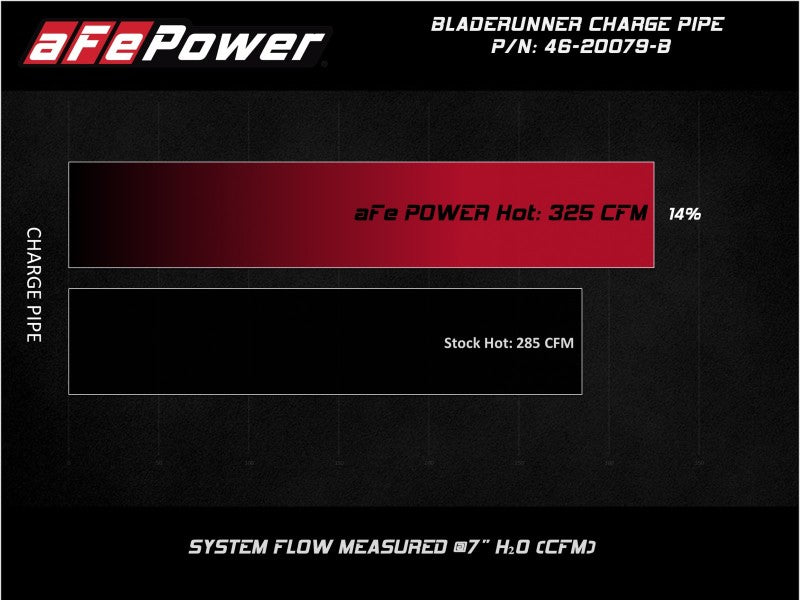 aFe 08-10 Ford Trucks V8-6.4L (td) BladeRunner 3 IN Aluminum Hot Charge Pipe - Black aFe Intercoolers