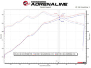 aFe Gemini XV 3in 304 SS Cat-Back Exhaust 15-20 Ford F-150 V6 2.7L/3.5 w/ Black Tips aFe Catback
