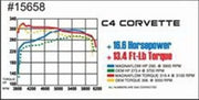 MagnaFlow Sys C/B 86-91 Chevy Corvette C4 L98 Magnaflow Catback
