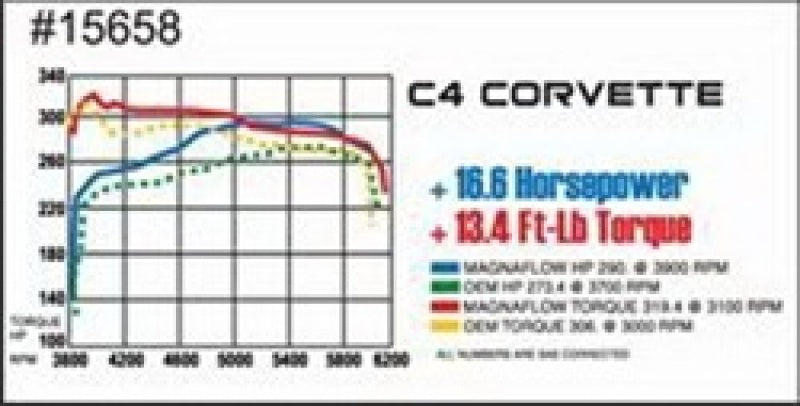 MagnaFlow Sys C/B 86-91 Chevy Corvette C4 L98 Magnaflow Catback