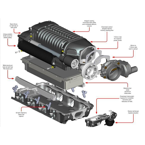 Chevy Camaro Z/28 2014-2015 Supercharger Intercooled Complete Kit W175FF 2.9L - WK-1002